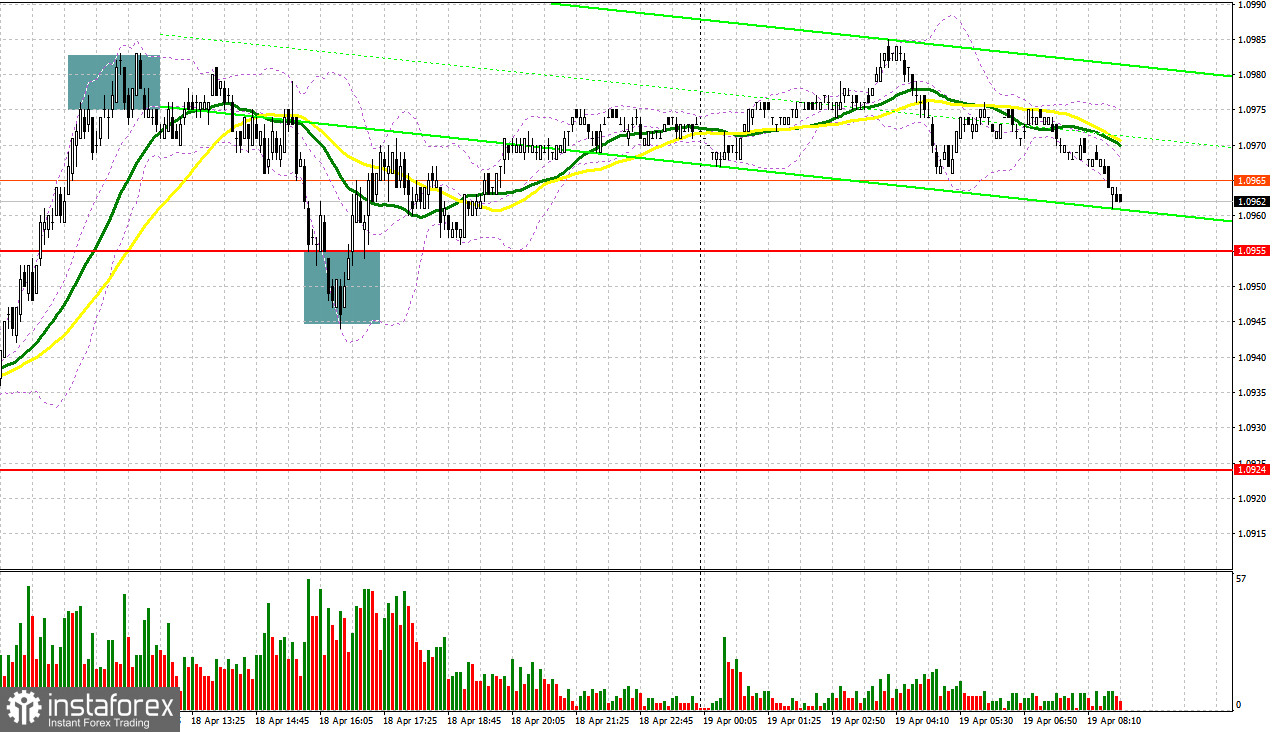 EUR/USD: план на европейскую сессию 19 апреля. Commitment of Traders COT-отчеты (разбор вчерашних сделок). Евро компенсировал часть позиций