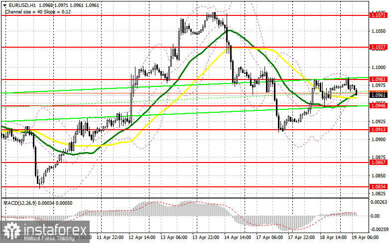 EUR/USD: план на европейскую сессию 19 апреля. Commitment of Traders COT-отчеты (разбор вчерашних сделок). Евро компенсировал часть позиций