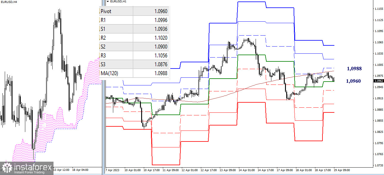 EUR/USD и GBP/USD 19 апреля – технический анализ ситуации