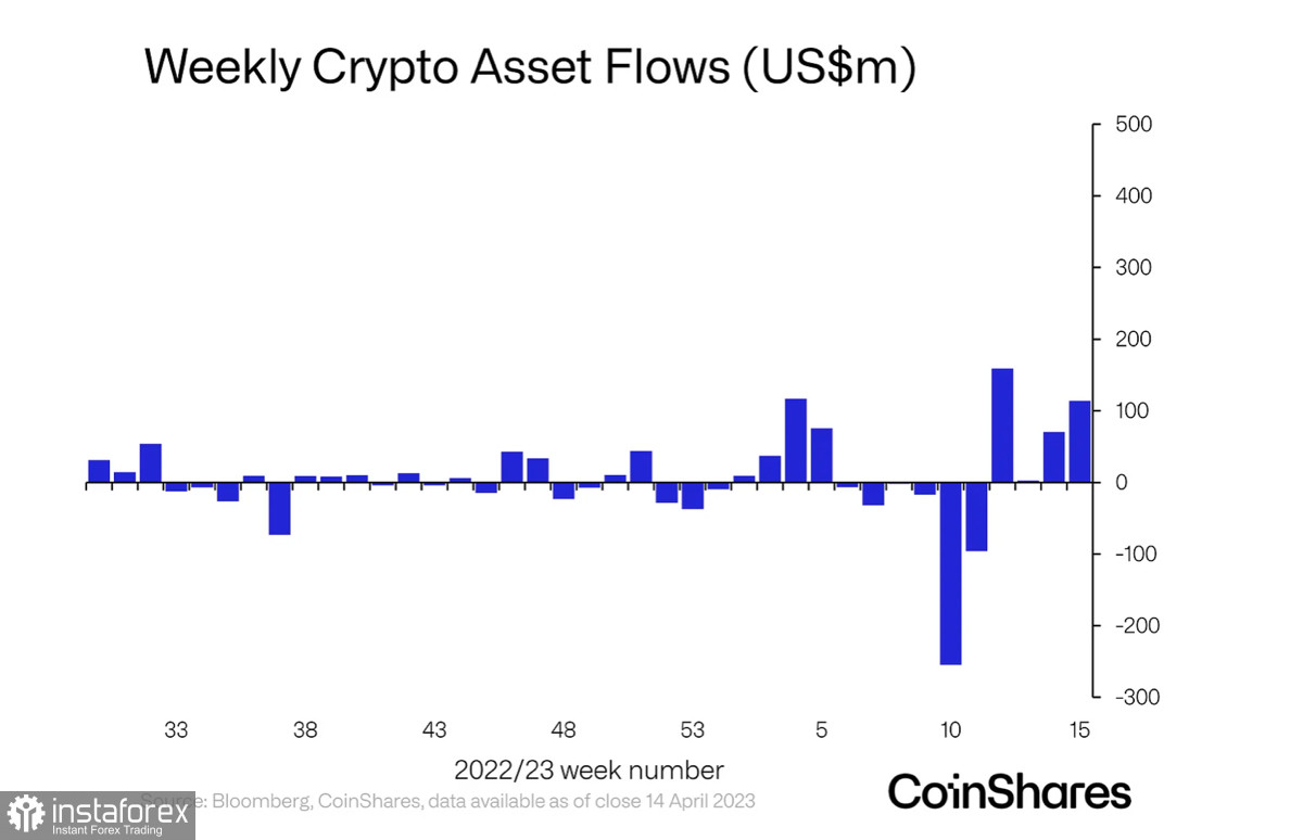  Bitcoin torna sopra 30.000$: correzione annullata?