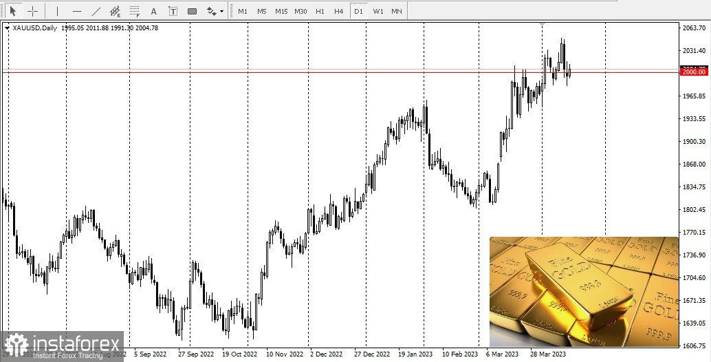 L'oro è ancora un asset prezioso per conservare capitale 