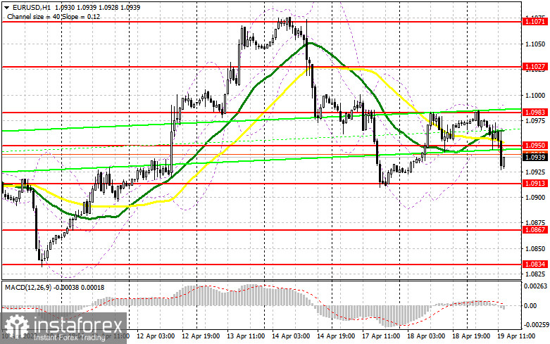 EUR/USD: план на американскую сессию 19 апреля (разбор утренних сделок). Евро разочаровался в инфляции