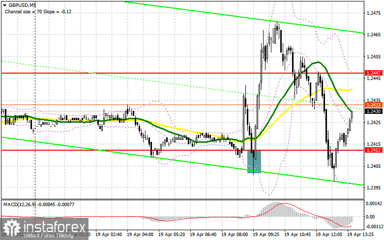 GBP/USD: план на американскую сессию 19 апреля (разбор утренних сделок). Фунт серьезно штормит