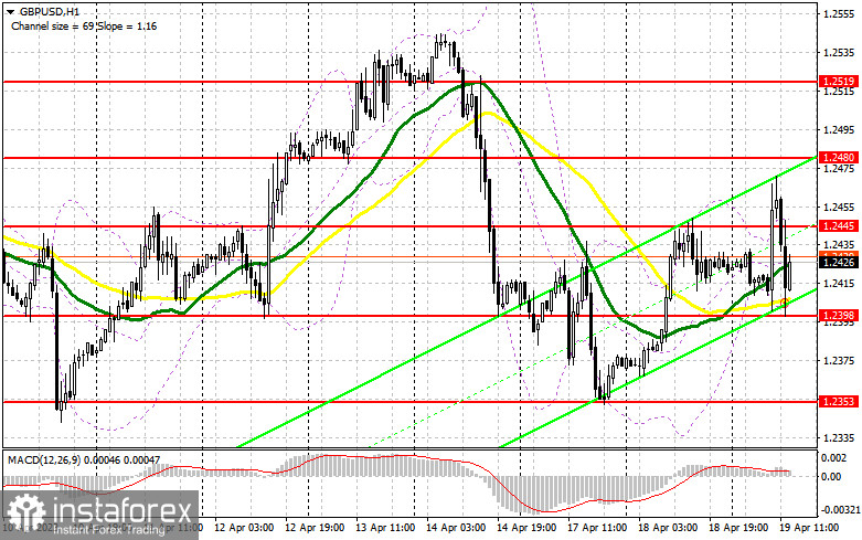 GBP/USD: план на американскую сессию 19 апреля (разбор утренних сделок). Фунт серьезно штормит