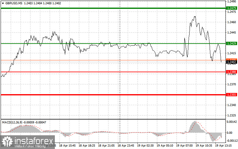 GBPUSD: простые советы по торговле для начинающих трейдеров на 19 апреля (американская сессия)