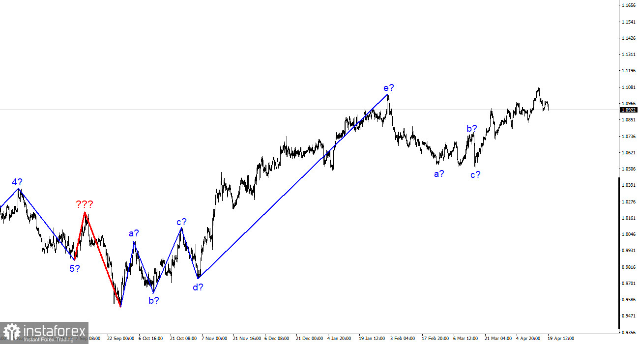Анализ EUR/USD. 19 апреля. Восходящая трехволновка, вероятнее всего, завершена
