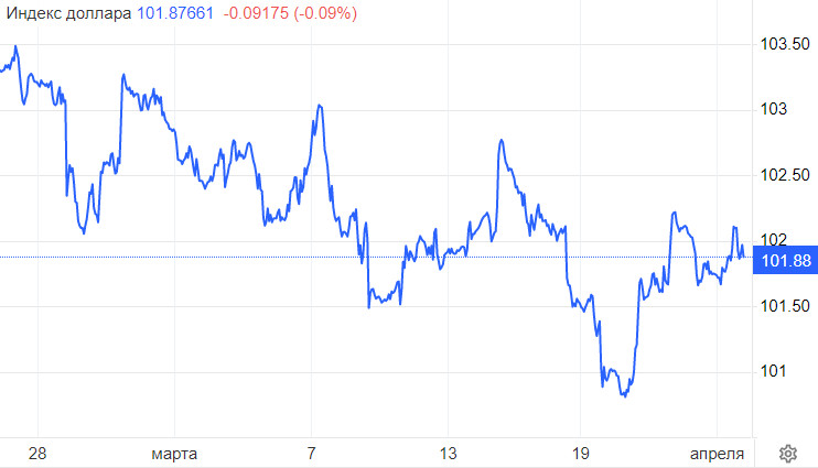 GBP/USD. Фунт – валюта дня. Инфляция подталкивает к преодолению 1,30