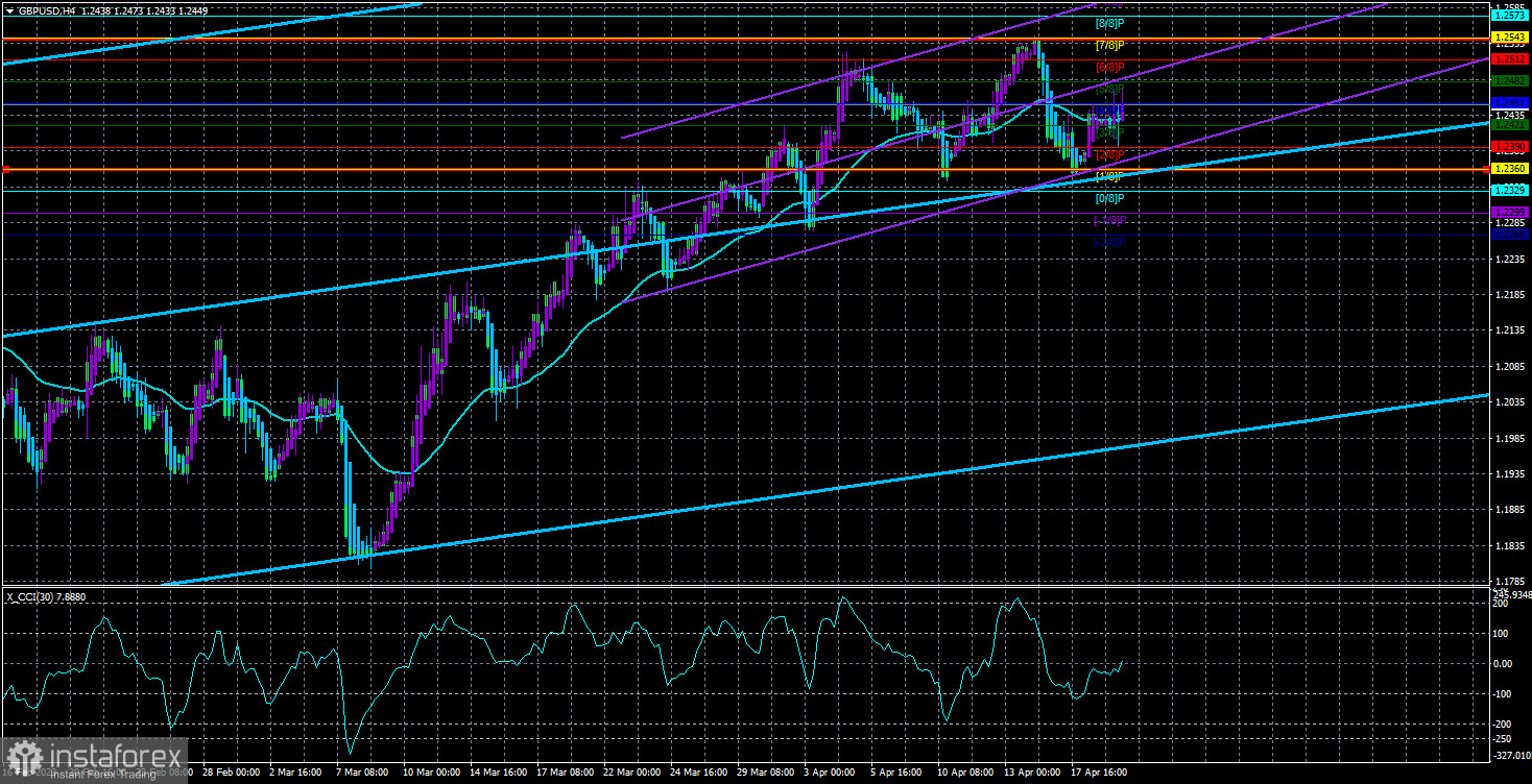 Обзор пары GBP/USD. 20 апреля. Британская инфляция выносит приговор Банку Англии