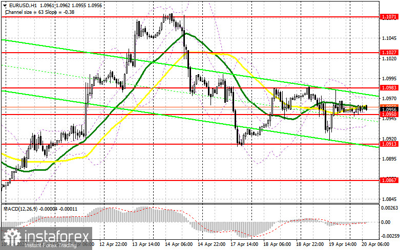 EUR/USD: план на европейскую сессию 20 апреля. Commitment of Traders COT-отчеты (разбор вчерашних сделок). Пара зажата в боковом канале