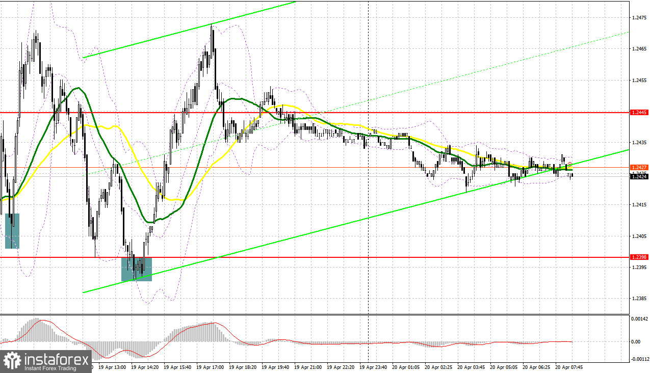 GBP/USD: план на европейскую сессию 20 апреля. Commitment of Traders COT-отчеты (разбор вчерашних сделок). Покупатели фунта проявляют настойчивость