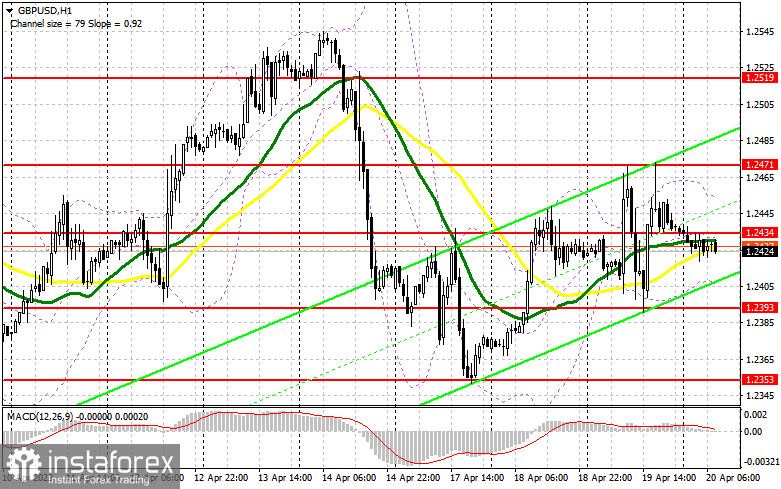 GBP/USD: план на европейскую сессию 20 апреля. Commitment of Traders COT-отчеты (разбор вчерашних сделок). Покупатели фунта проявляют настойчивость