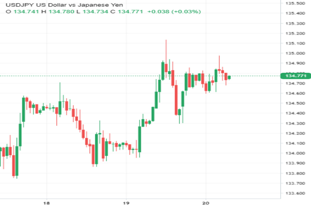 USD/JPY: sempre più possibilità di crescita 