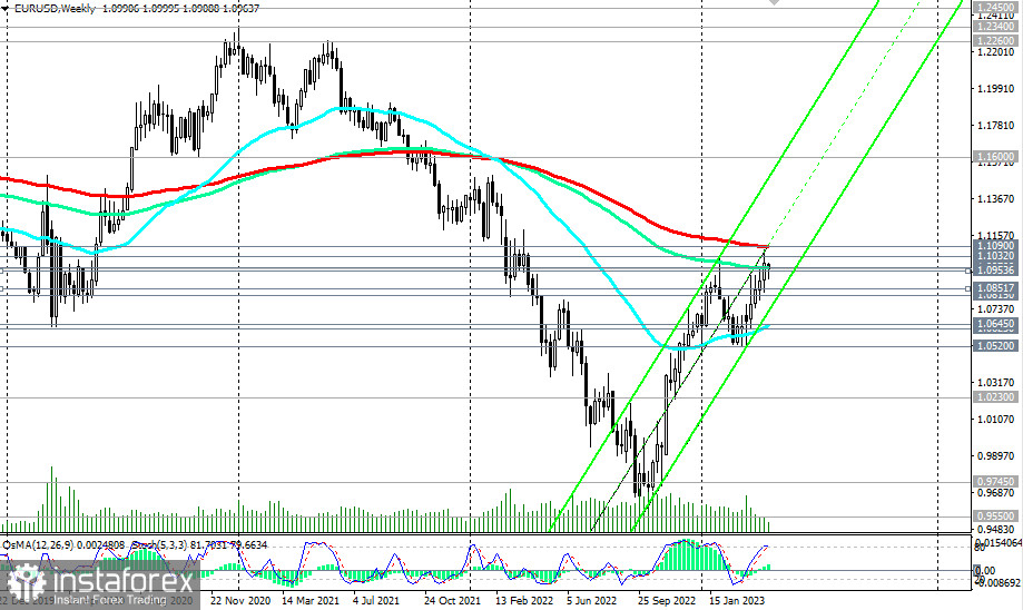 EUR/USD: разница в уровнях процентных ставок в США и еврозоне уменьшается