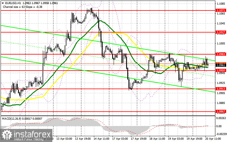 EUR/USD: план на американскую сессию 20 апреля (разбор утренних сделок). Евро остается в канале