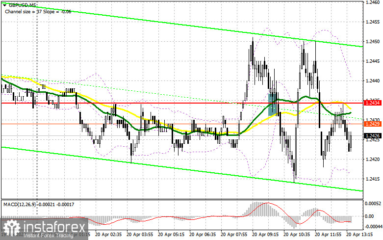 GBP/USD: план на американскую сессию 20 апреля (разбор утренних сделок). Волатильность фунта сильно снизилась