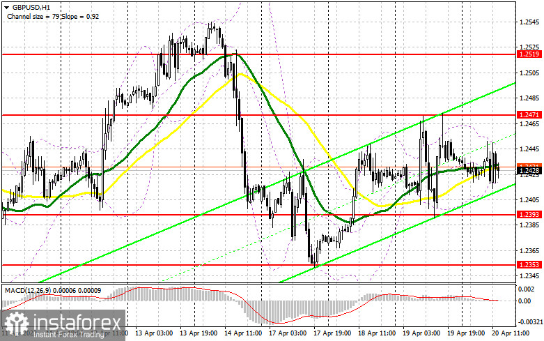 GBP/USD: план на американскую сессию 20 апреля (разбор утренних сделок). Волатильность фунта сильно снизилась