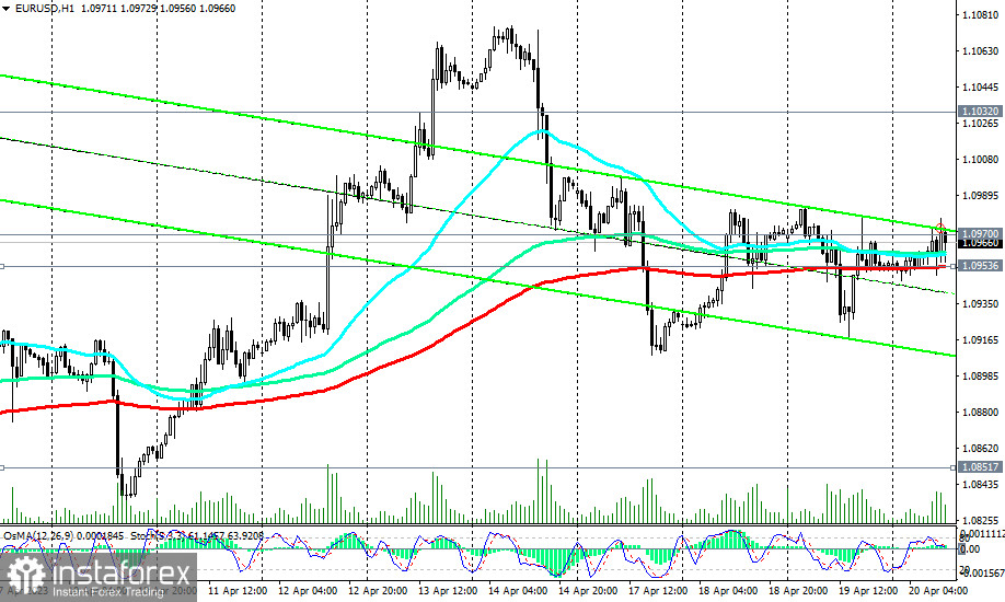 EUR/USD: сценарии динамики на 20.04.2023