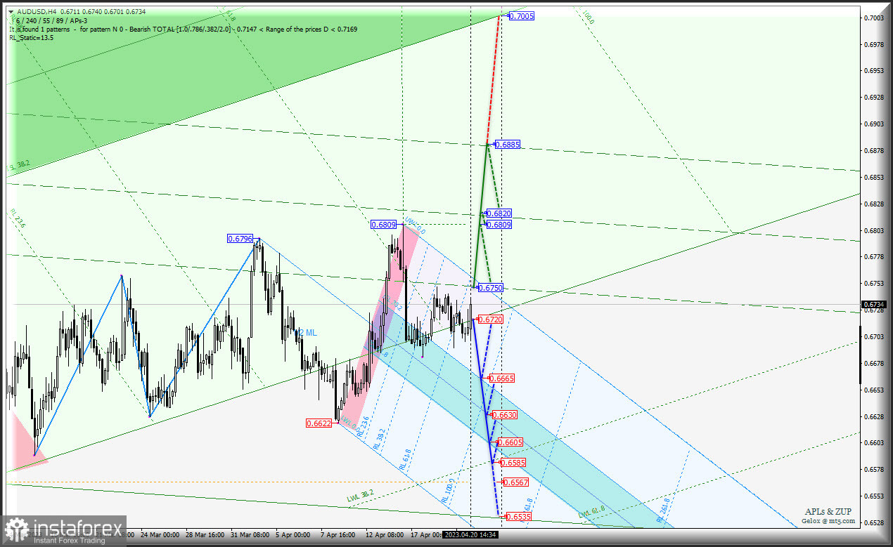 "Сырьевики" продолжат "плавать по волнам"? AUD/USD &amp; USD/CAD &amp; NZD/USD - комплексный анализ APLs &amp; ZUP c 21 апреля 2023 