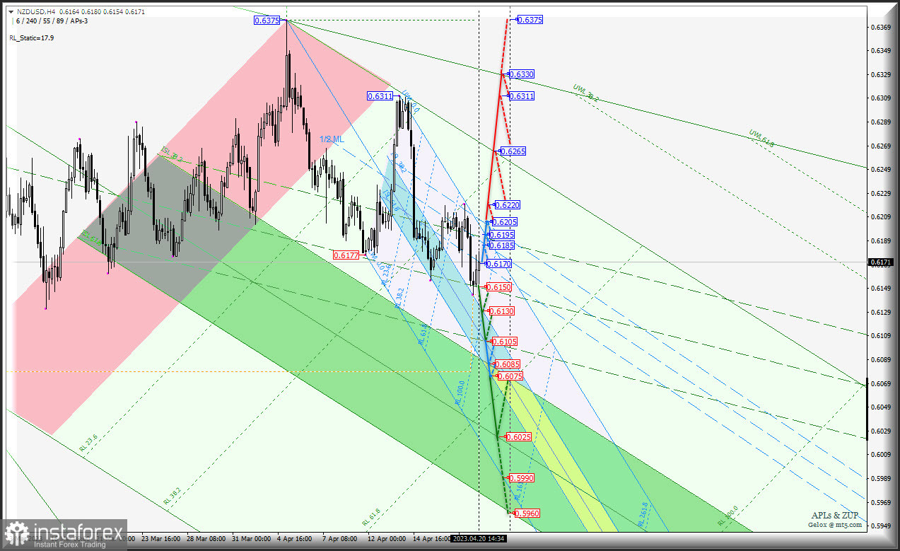 "Сырьевики" продолжат "плавать по волнам"? AUD/USD &amp; USD/CAD &amp; NZD/USD - комплексный анализ APLs &amp; ZUP c 21 апреля 2023 