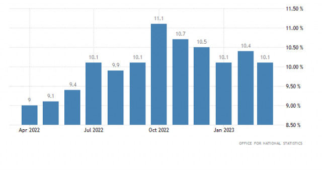 Plan handlowy dla EUR/USD i GBP/USD 20 kwietnia