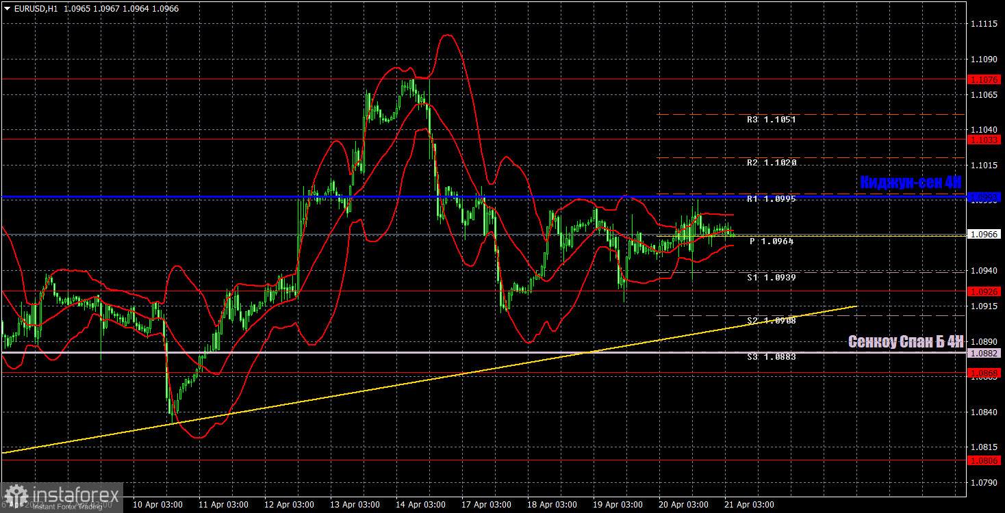 Прогноз и торговые сигналы по EUR/USD на 21 апреля. Отчет COT. Детальный разбор движения пары и торговых сделок. Флэт продолжает, фундамент отсутствует