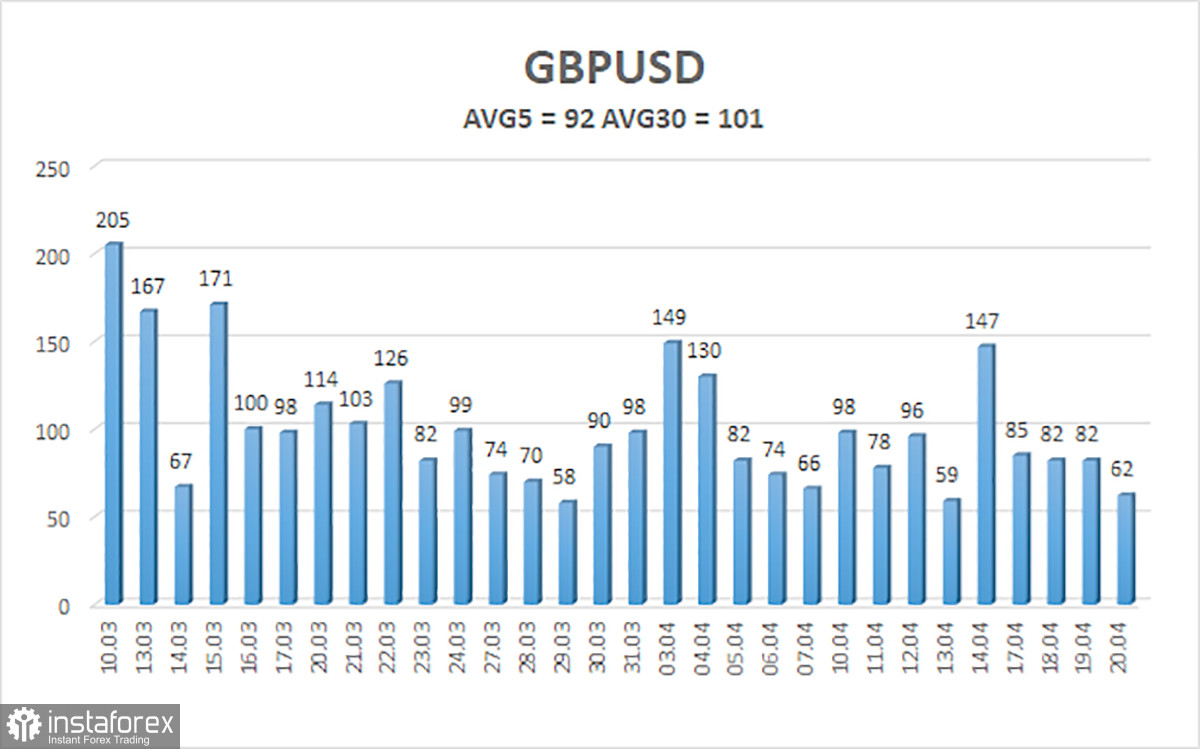 Обзор пары GBP/USD. 21 апреля. Рафаэль Бостик не поддерживает Джеймса Булларда