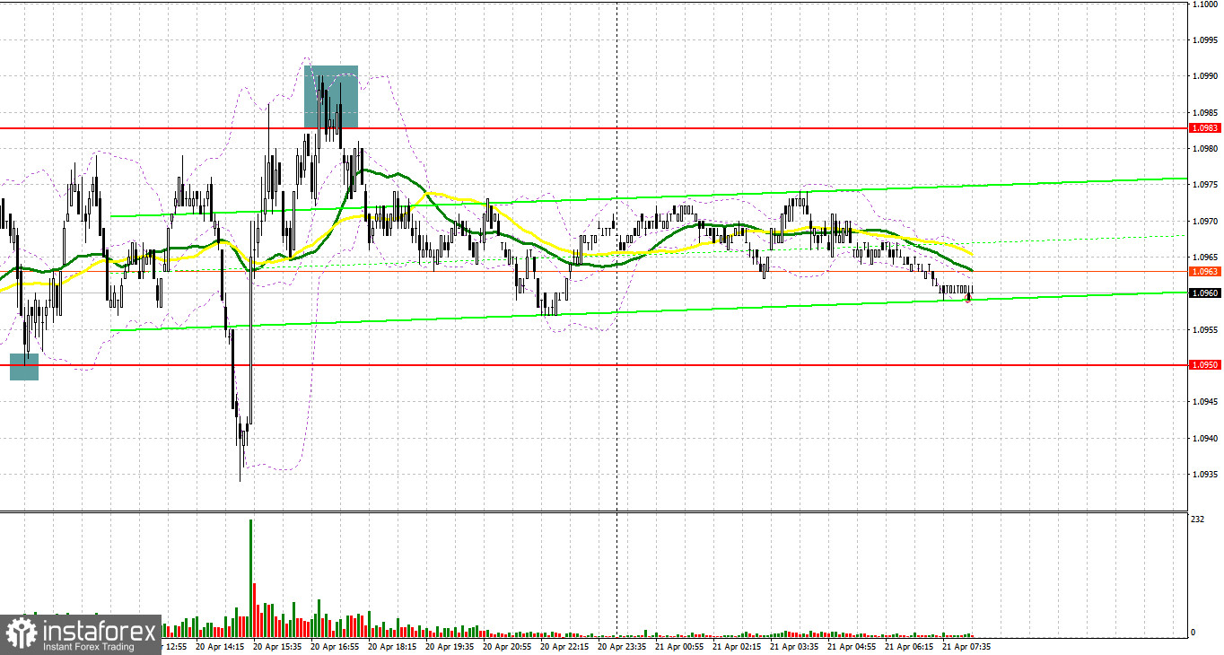 EUR/USD: план на европейскую сессию 21 апреля. Commitment of Traders COT-отчеты (разбор вчерашних сделок). Евро может просесть к концу недели