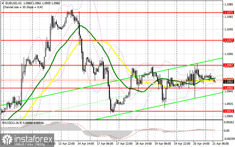 EUR/USD: план на европейскую сессию 21 апреля. Commitment of Traders COT-отчеты (разбор вчерашних сделок). Евро может просесть к концу недели