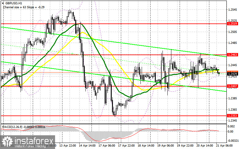 GBP/USD: план на европейскую сессию 21 апреля. Commitment of Traders COT-отчеты (разбор вчерашних сделок). Фунт остается в рамках канала