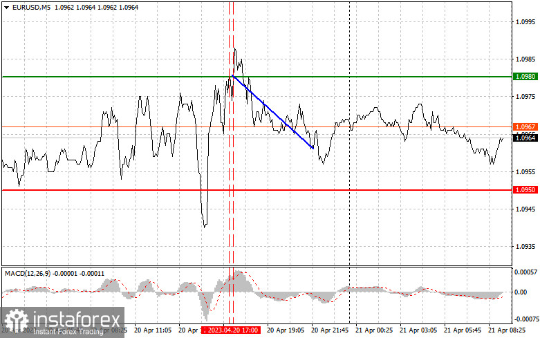 EURUSD: proste wskazówki dla początkujących traderów na 21 kwietnia. Analiza wczorajszych transakcji na rynku Forex