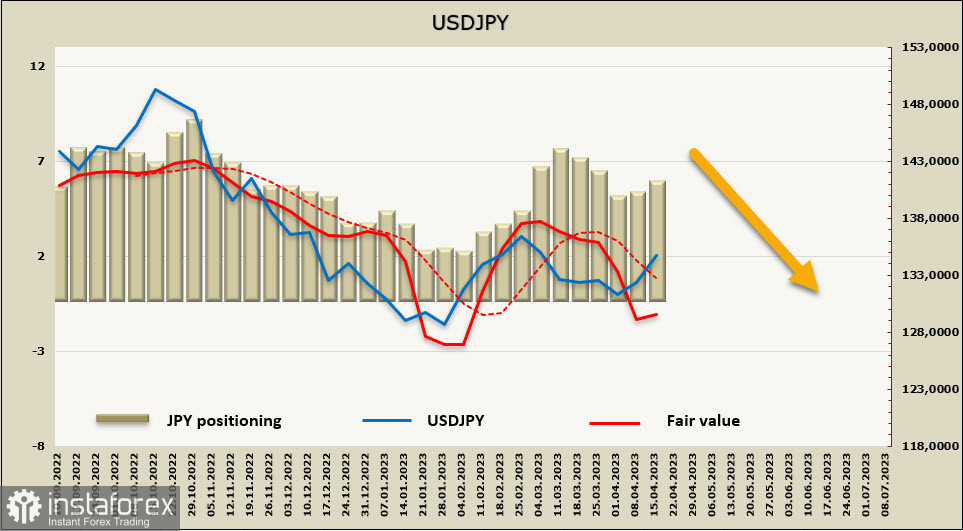  L'inflazione in Canada e in Giappone rimane stabilmente alta. Panoramica USD, CAD, JPY