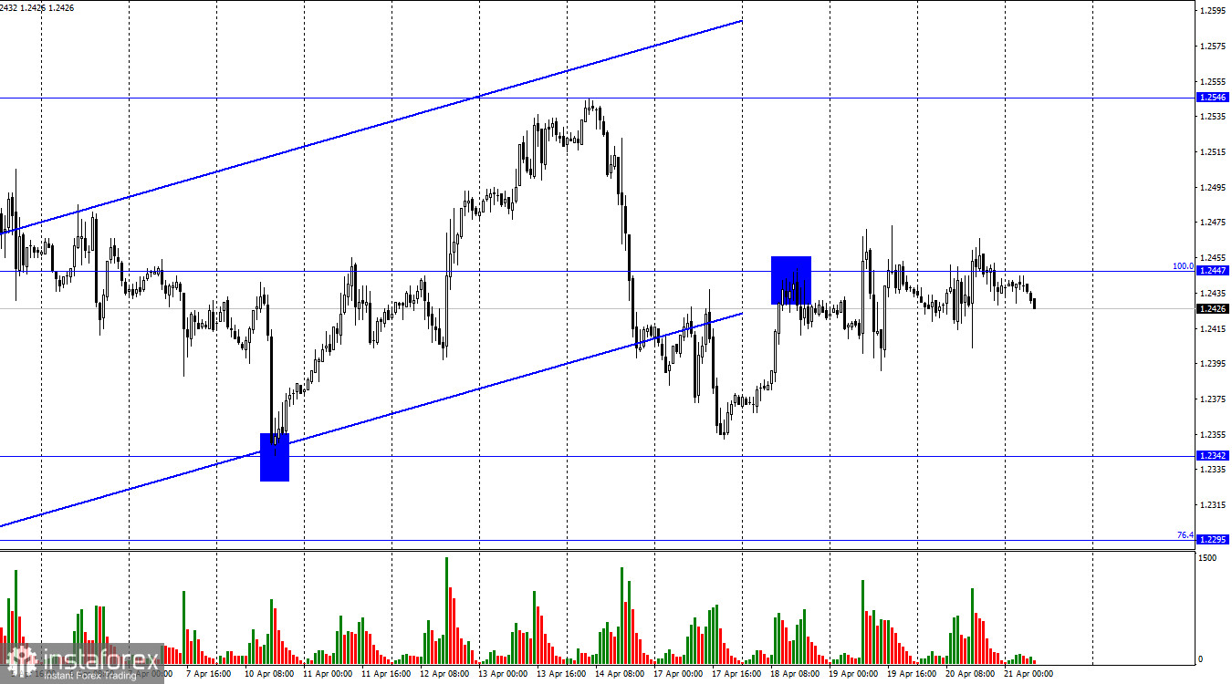 GBP/USD. 21 апреля. «Бежевая книга» FOMC.