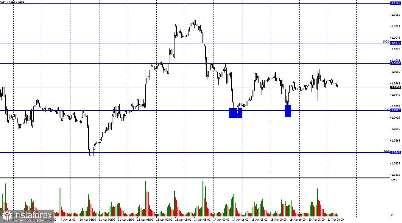 EUR/USD. 21 апреля. Решение по ставке на мартовском заседании было принято почти единогласно