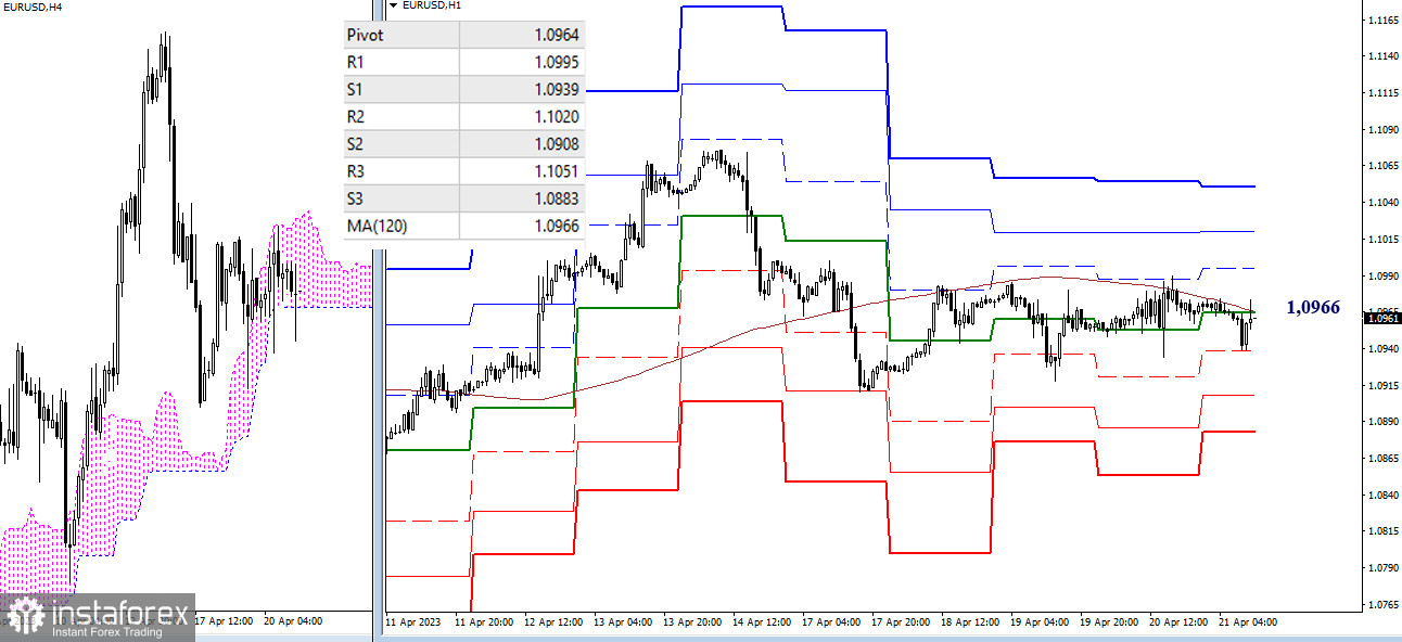 EUR/USD и GBP/USD 21 апреля – технический анализ ситуации