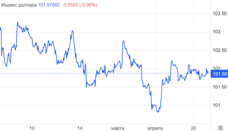 GBP/USD. Бенефис фунта заканчивается. Курс упадет в мае и июне