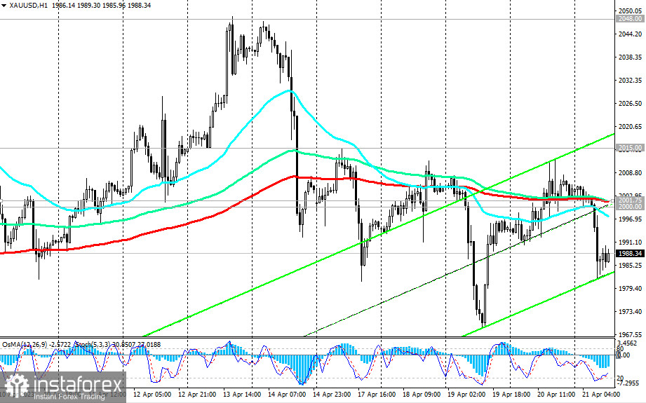 Prognoza kursu XAU/USD na 21.04.2023 r.