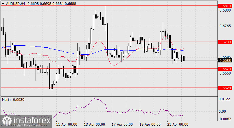 Prognoza dla AUD/USD na 24 kwietnia 2023 r.