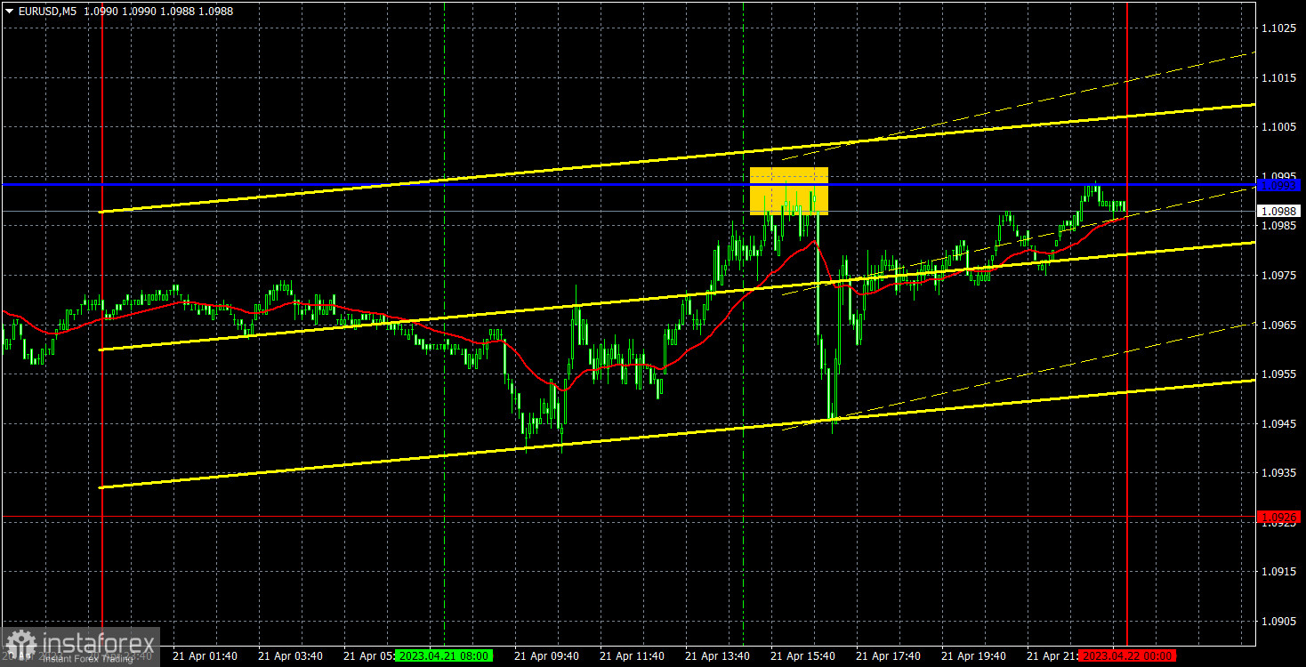 Прогноз и торговые сигналы по EUR/USD на 24 апреля. Отчет COT. Детальный разбор движения пары и торговых сделок. Режим флэта включен на полную мощность