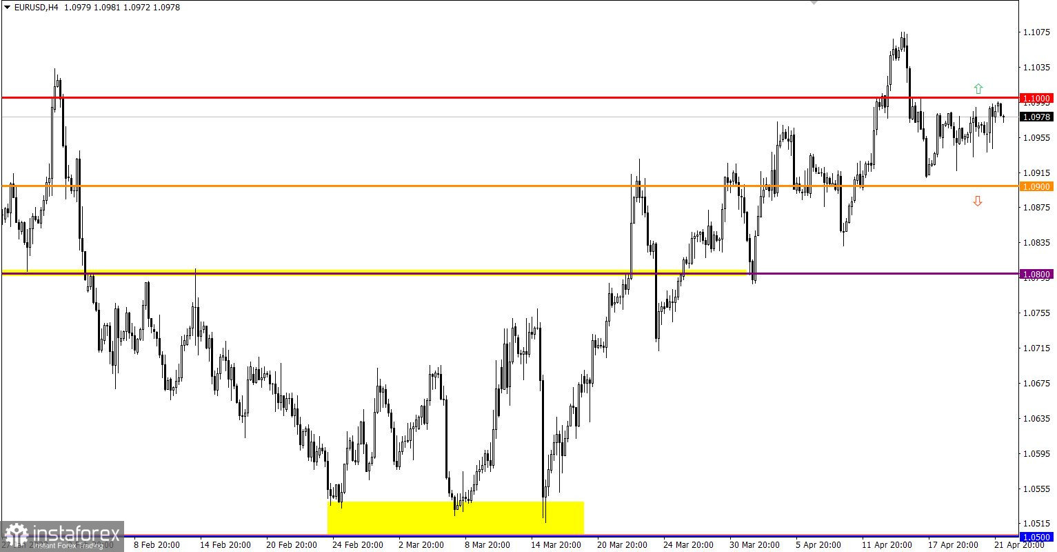 Impariamo e analizziamo: piano di trading per principianti su EUR/USD e GBP/USD 24.04.23 