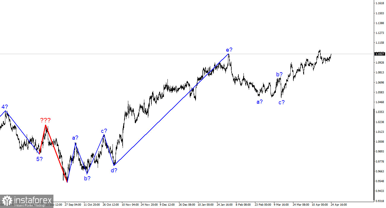 EUR/USD-Analyse. 24. April. Pierre Wunsch unterstützte den Euro am Montag.