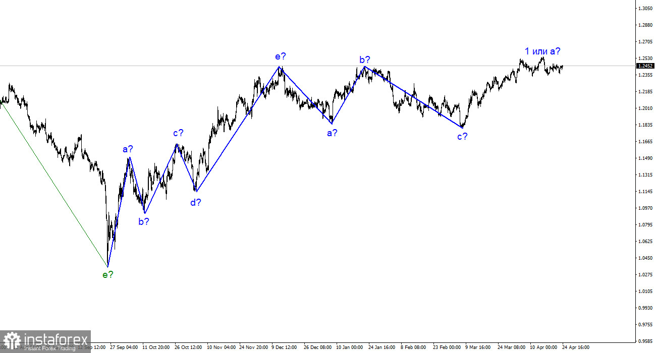 Analyse GBP/USD. 24 avril. La livre n'a pas de soutien le lundi