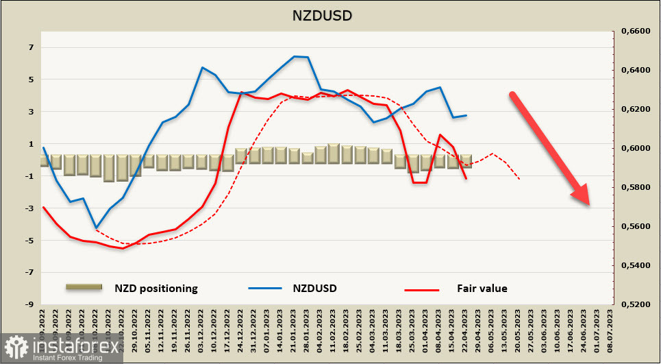 Над Австралией и Новой Зеландией нависает угроза рецессии. Обзор USD, NZD, AUD