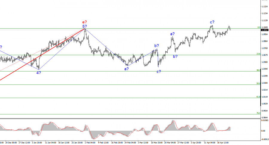 This image is no longer relevant