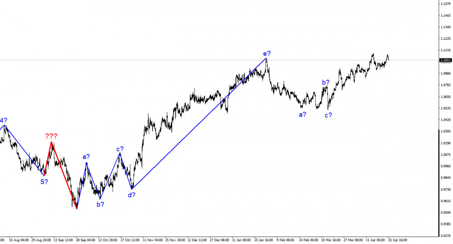 This image is no longer relevant