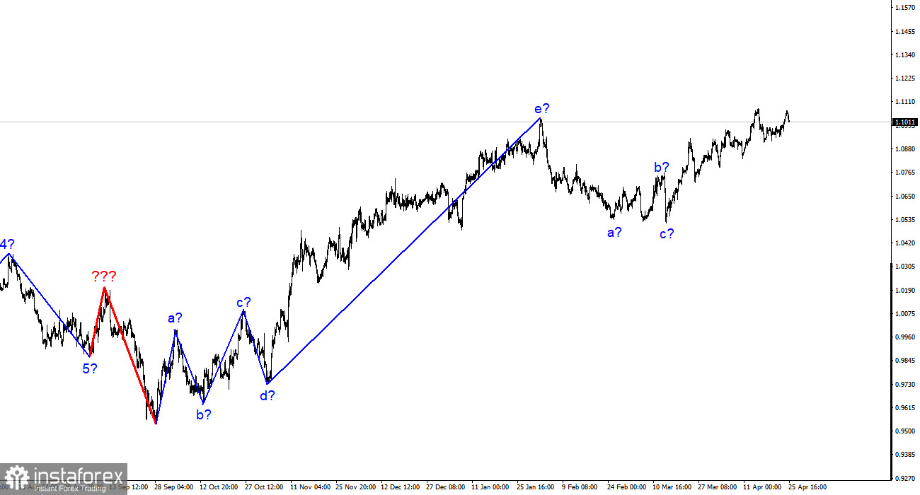 Analyse EUR/USD. 25 avril. Philip Lane soutient une augmentation des taux en mai