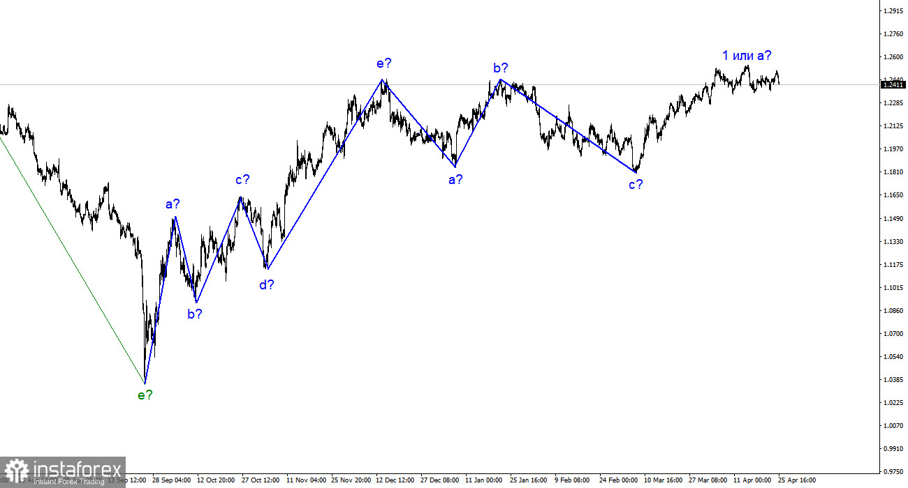 Анализ GBP/USD. 25 април. Британец: маятник на максимумите