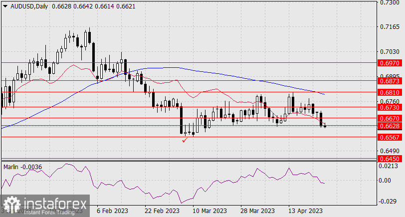 Prognoza dla AUD/USD na 26 kwietnia 2023 r