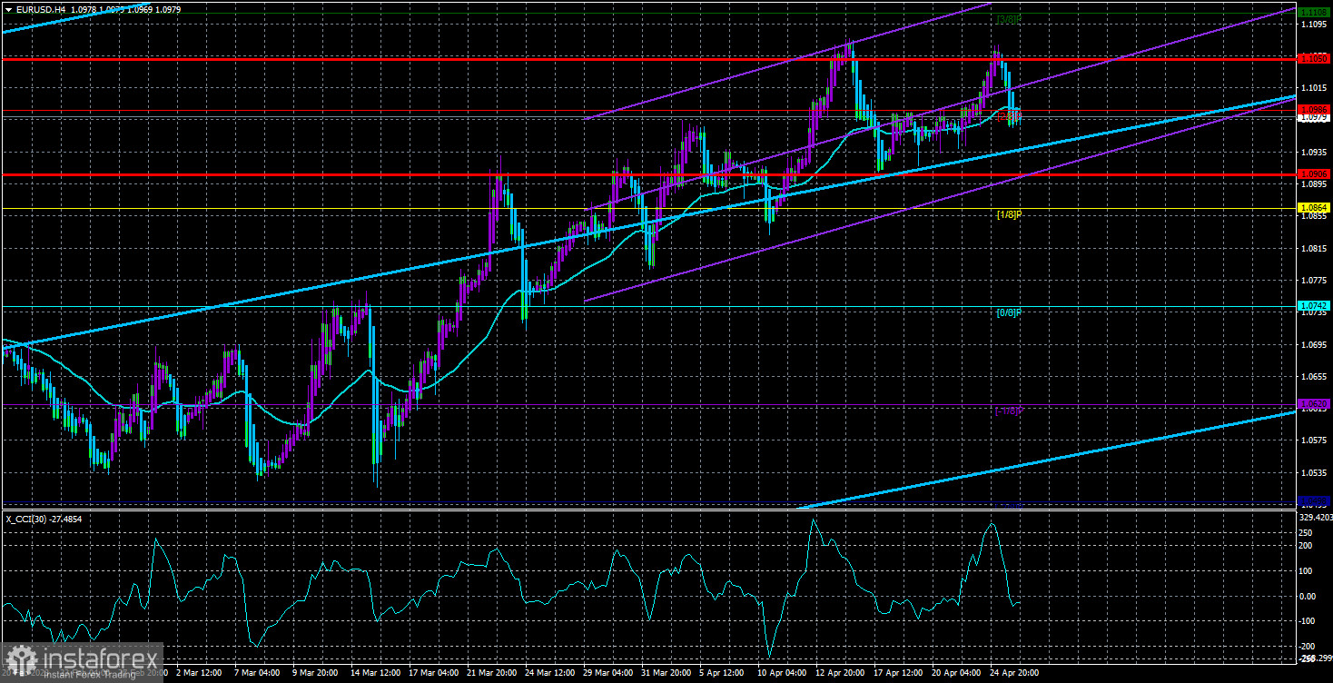  Panoramica della coppia EUR/USD. 26 aprile. L'ipercomprato dell'euro raggiunge i massimi.