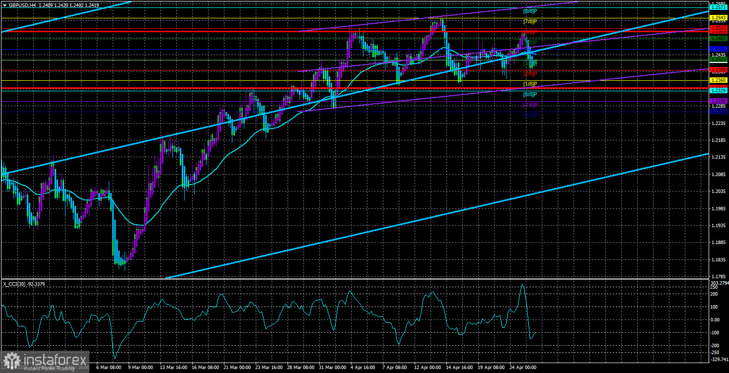  Panoramica della coppia GBP/USD. 26 aprile. La sterlina sta oscillando di nuovo ed è fortemente ipercomprata.