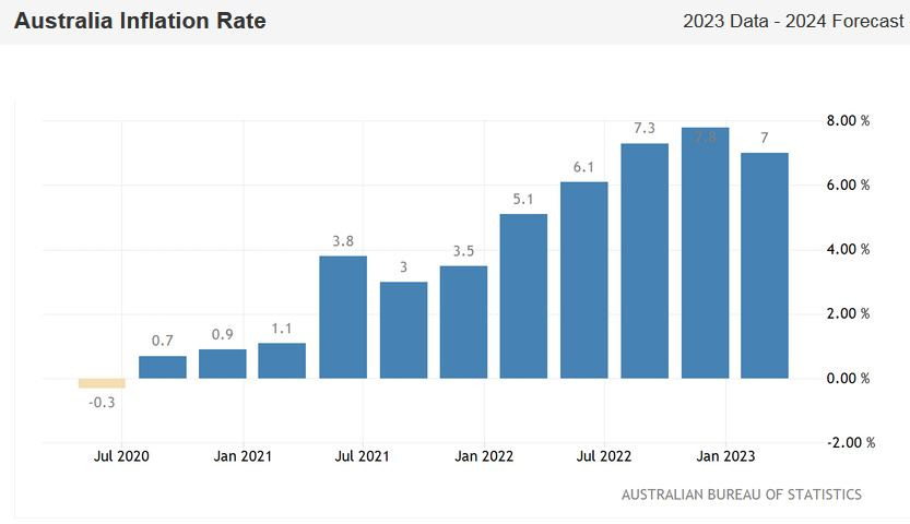 Инфляция 2023 росстат. Инфляция 2023 сколько. Уровень инфляции 2023. Инфляция за 2023. Потребительская активность.